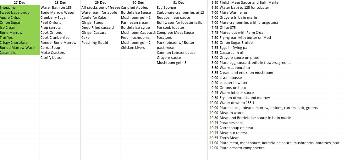 Schedule 5